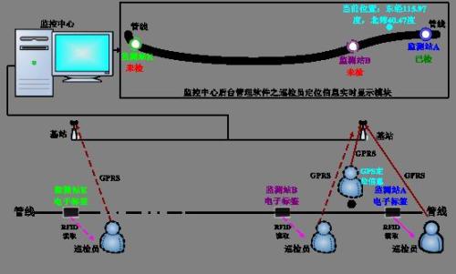 桐乡市巡更系统八号