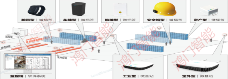 桐乡市人员定位系统设备类型