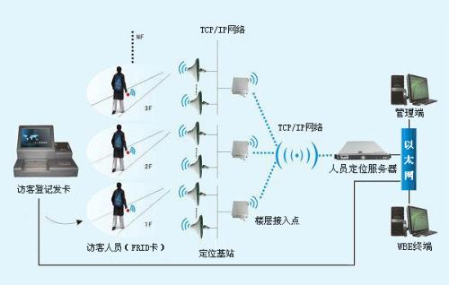 桐乡市人员定位系统一号