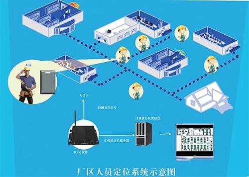 桐乡市人员定位系统四号